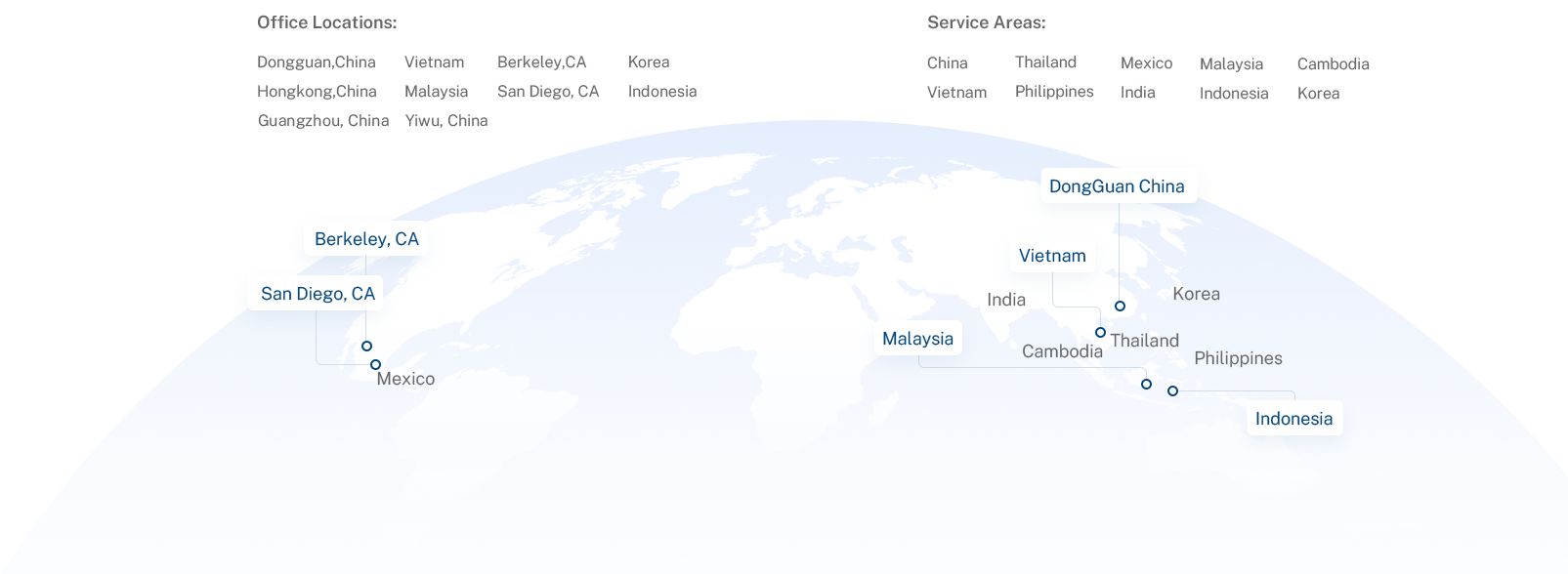 global sourcing