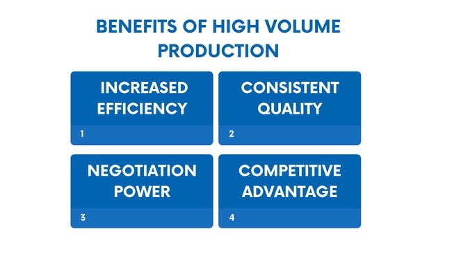 benefits of high volume production