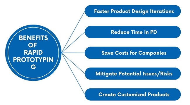 benefits of rapid prototyping