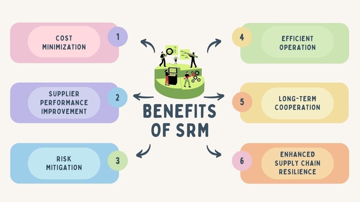 benefits of supplier relationship management