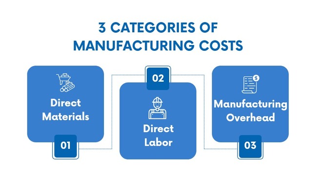 categories of manufacturing costs