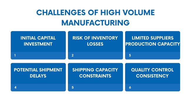 challenges of high volume manufacturing