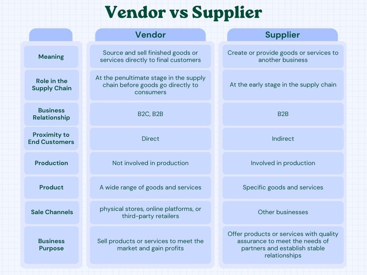 vendor vs supplier comparison