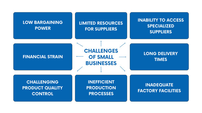 finding suppliers for small business challenges