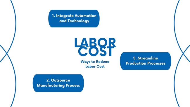 how to reduce labor costs in manufacturing