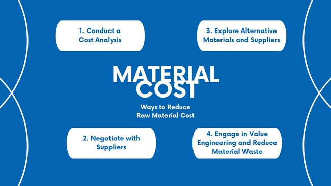 how to reduce raw material cost