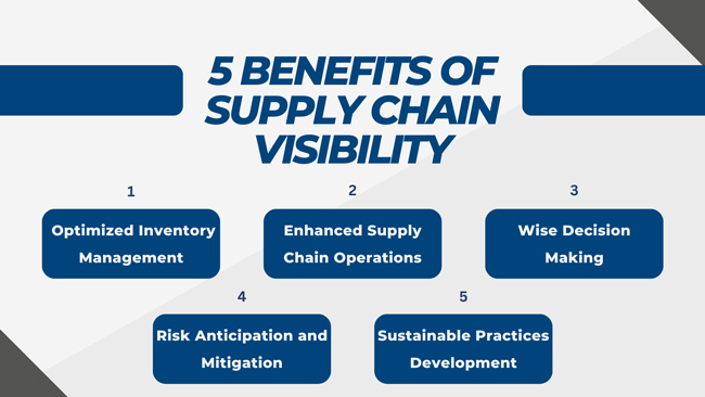 benefits of supply chain visibility