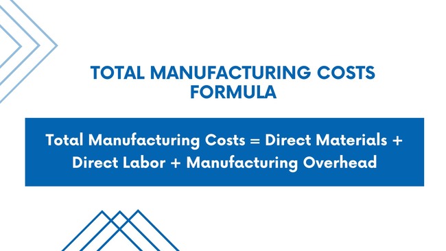 total manufacturing costs formula