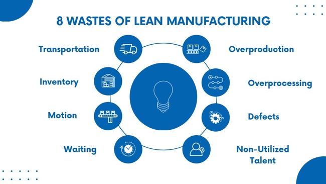 wastes of lean manufacturing