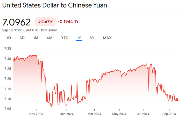 usd cny exchange rate