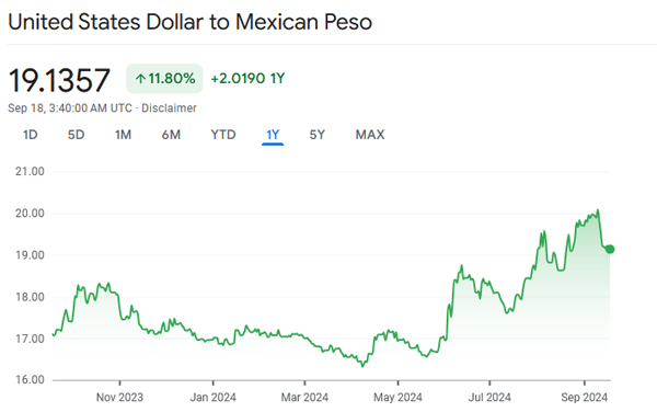 usd mxn exchange rate