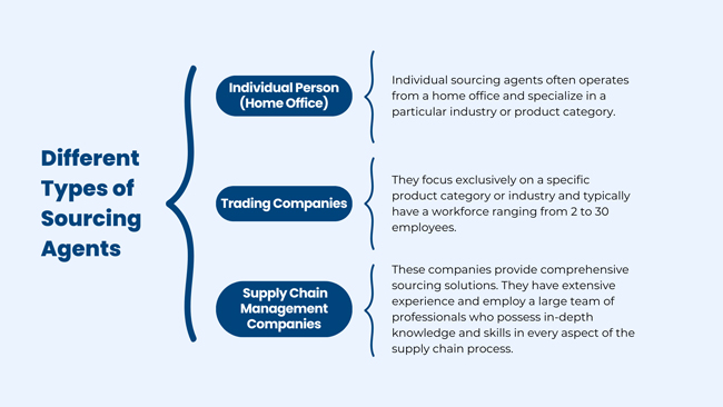 types of sourcing agents