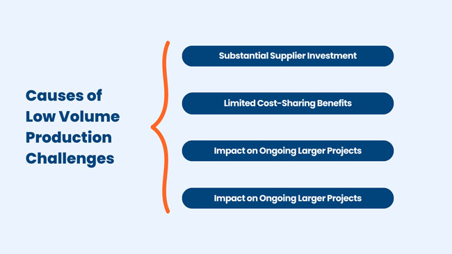 causes of low volume production challenges