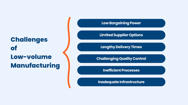 low volume manufacturing challenges