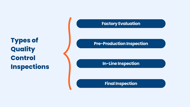 types of quality control inspection