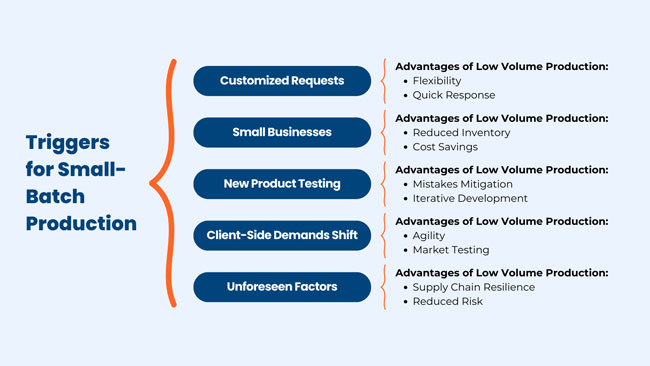 triggers for small batch manufacturing