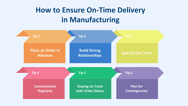 timely product delivery tips