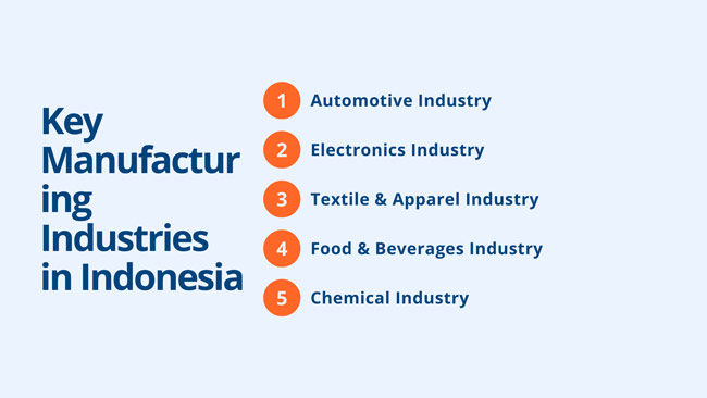 manufacturing industries in indonesia