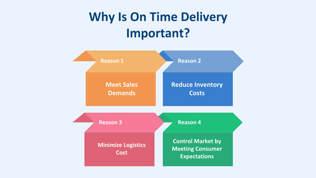 on time delivery importance